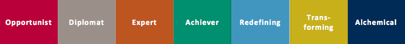 Seven Levels of Leadership